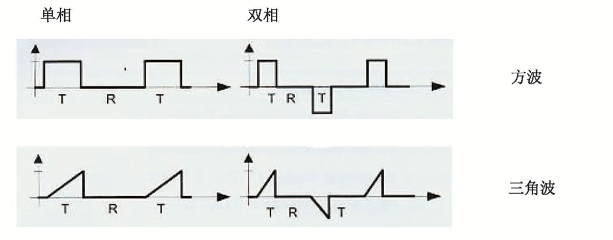 菲兹曼 PHYSIOMED 中低频治疗仪 vocaSTIM-Trainer产品细节