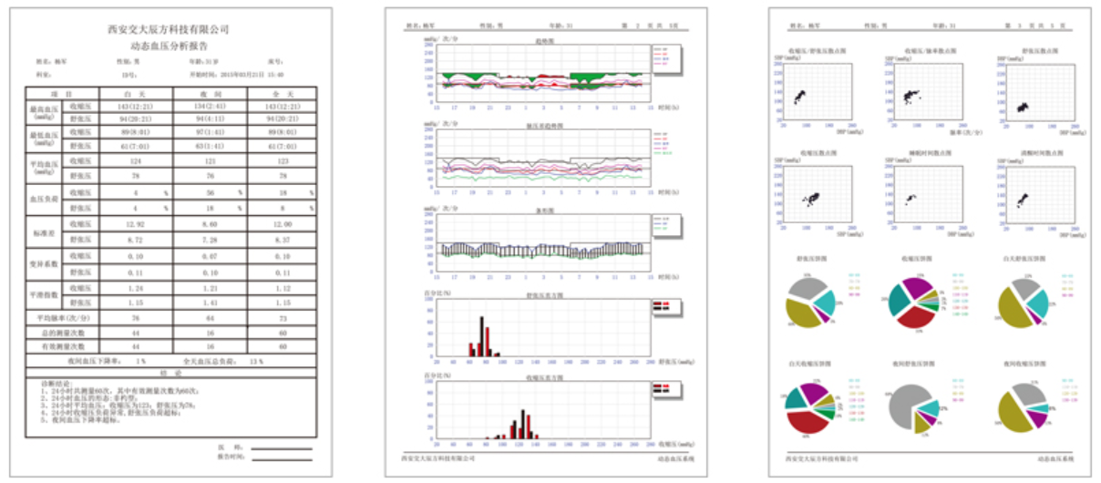 辰方科技 动态血压记录分析系统  CF-3001产品优势