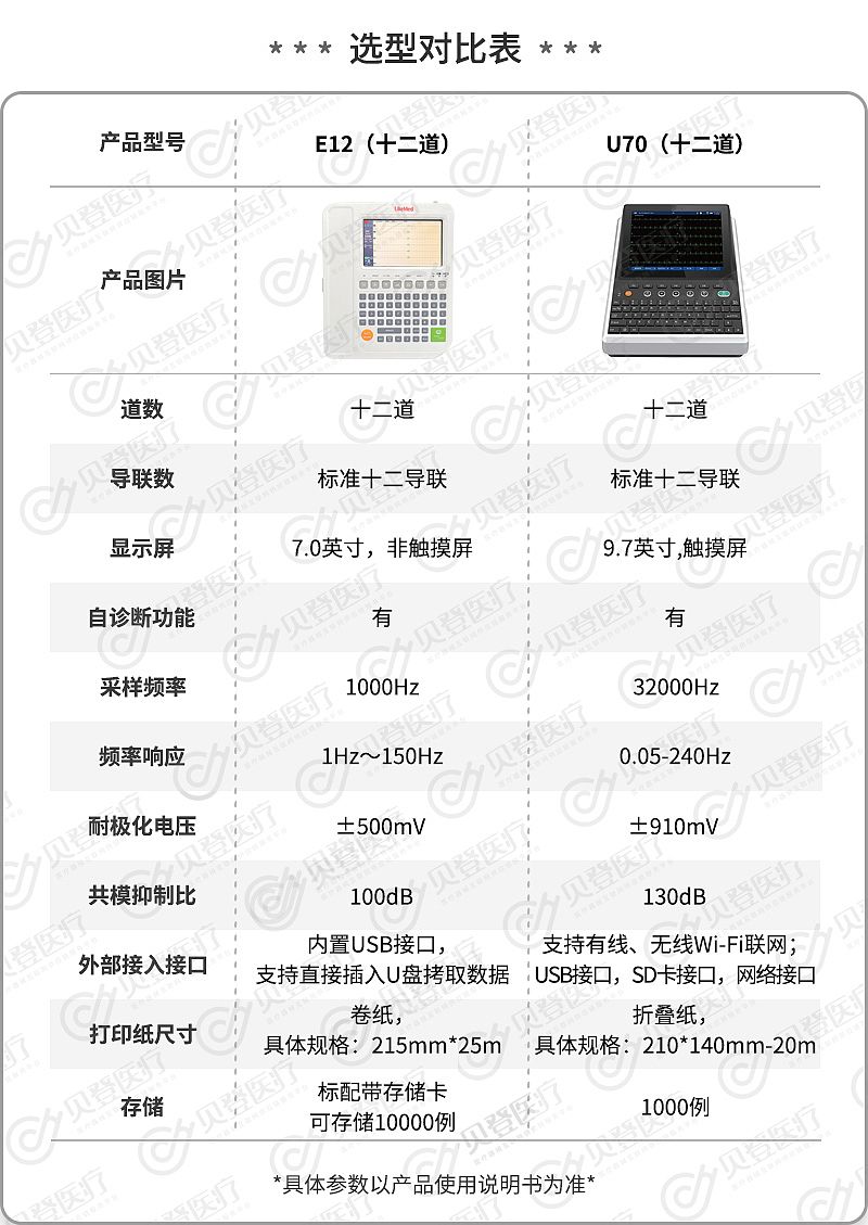 徕克美-LikeMed-数字式心电图机.jpg