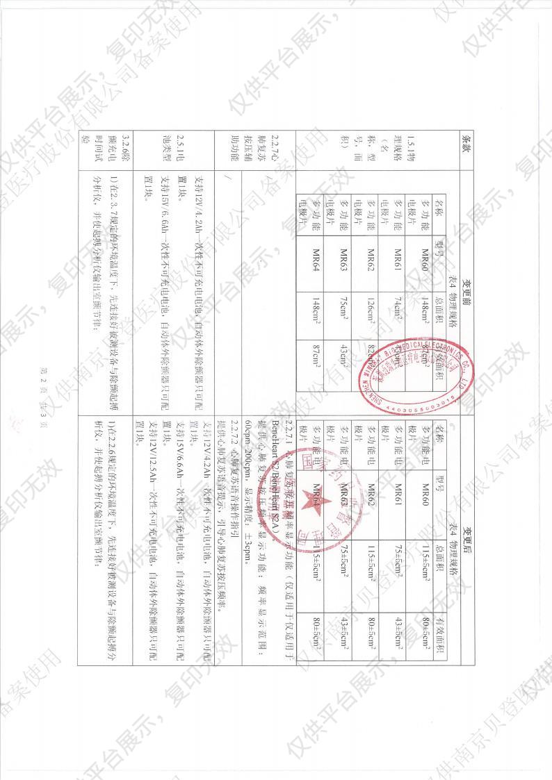 徕克美LikeMed 半自动体外除颤器 BeneHeart S1A（基础款）注册证