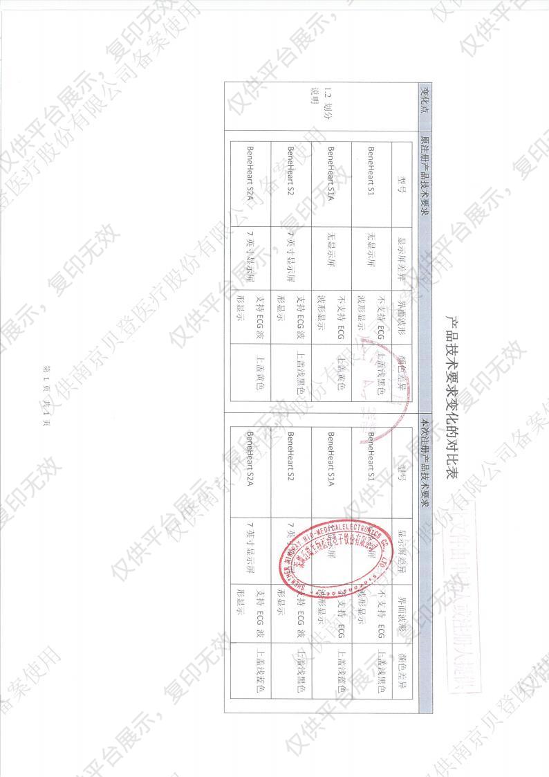 徕克美LikeMed 半自动体外除颤器 BeneHeart S1A（基础款）注册证