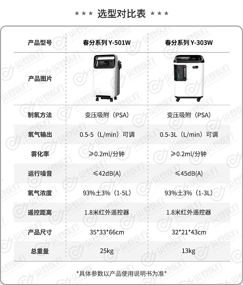 徕克美-LikeMed-医用分子筛制氧机.jpg