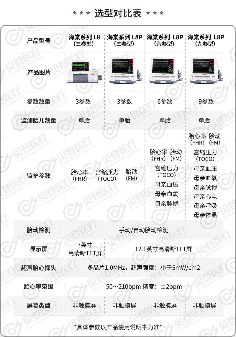徕克美-LikeMed-胎儿-孕妇-病人多参数监护仪.jpg