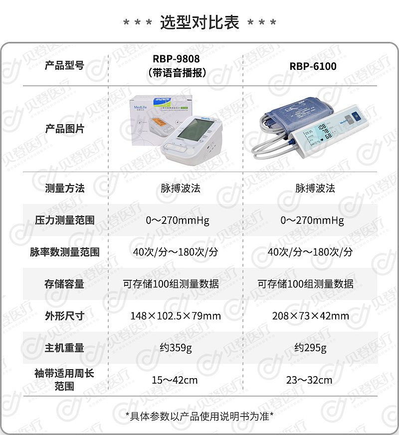 医鹿生活-MedLife--脉搏波血压计.jpg