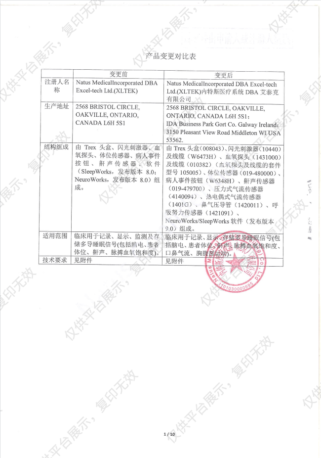 尼高力natus 多导睡眠脑电记录仪 TREX HD注册证