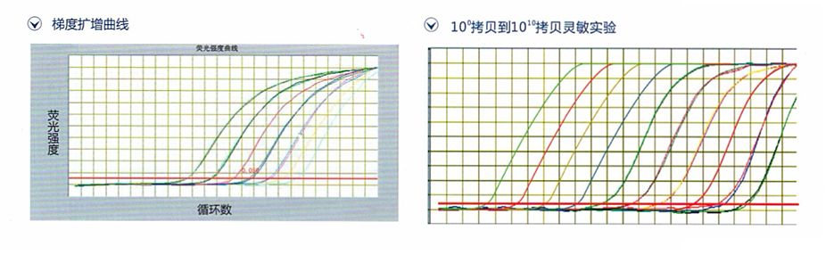 安誉   实时荧光定量PCR仪   AGS4800产品优势