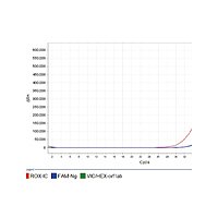 明德 新型冠状病毒2019-nCoV核酸检测试剂盒（荧光PCR法） 100人份/盒使用方法