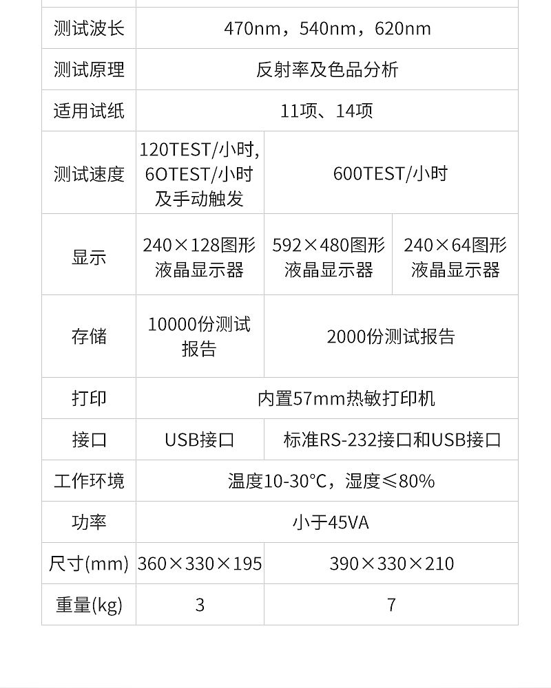 尿液分析仪-OPM-1560B_08.jpg