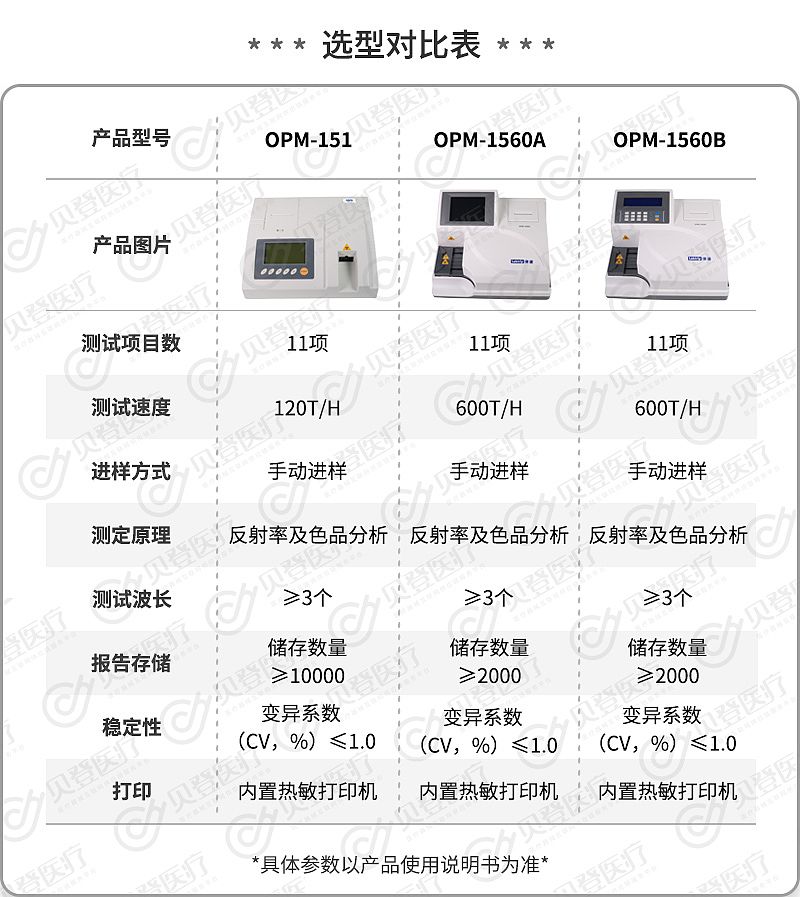 徕谱-Labtrip-尿液分析仪(1).jpg