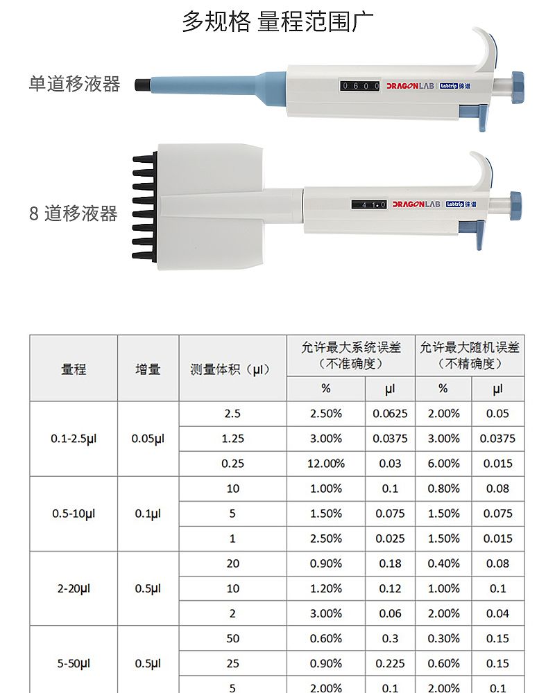 徕普移液器8道_10.jpg