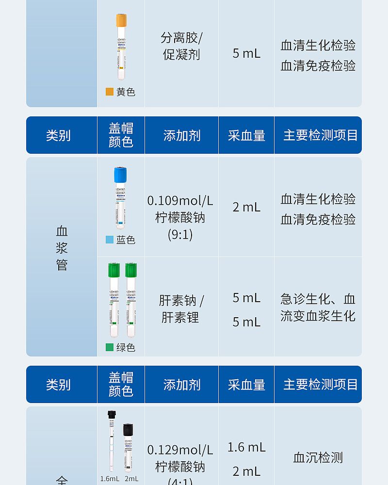 采血管详情页(1)_11.jpg