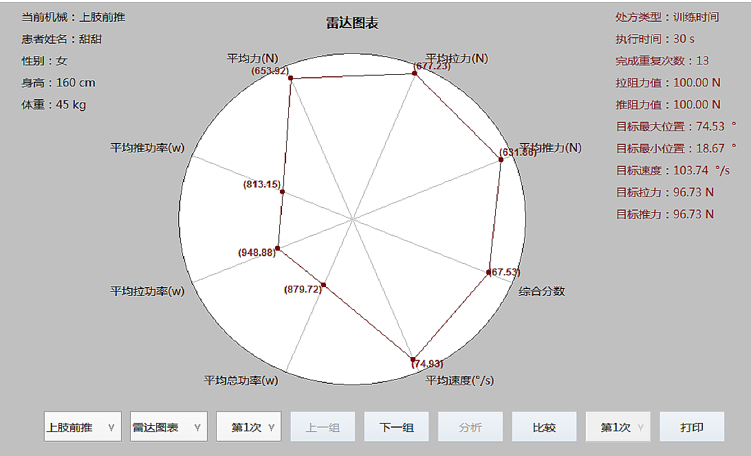 人来康复 肌力评估与运动反馈训练系统（上肢推举） RLMP104产品细节