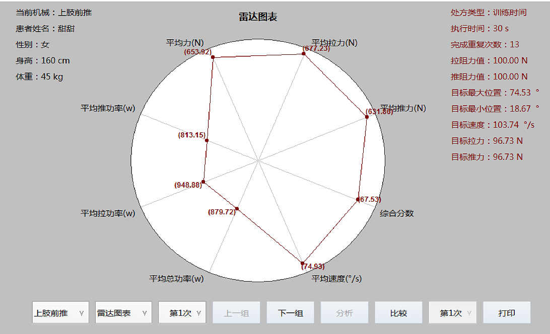 人来康复 肌力评估与运动反馈训练系统（上肢推举） RLMP101产品细节