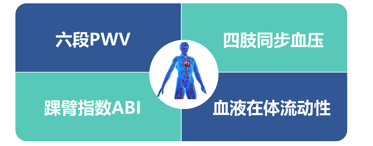 汇医融工HYRG 动脉硬化检测仪 AF-900(便携式)产品优势