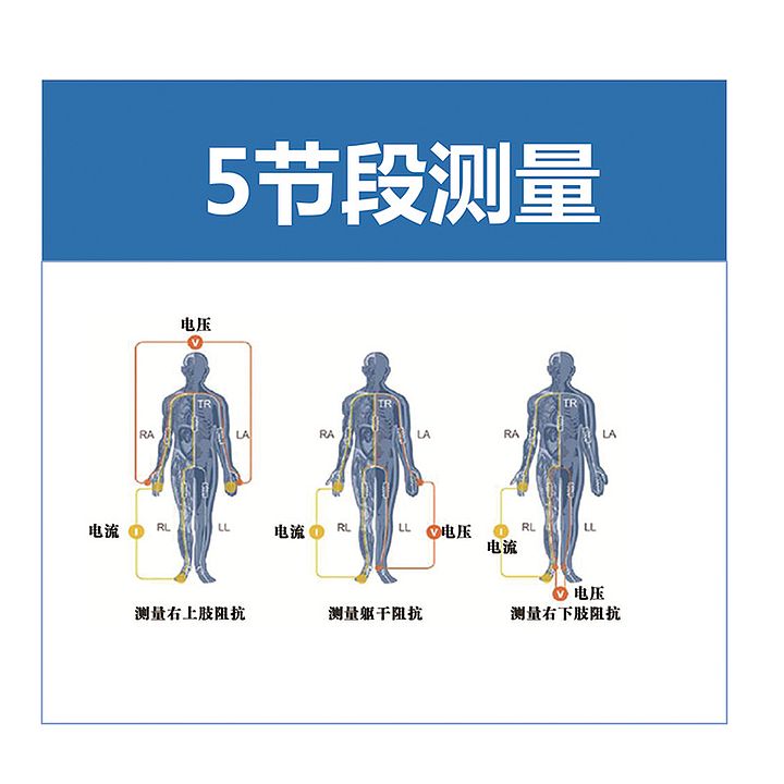 汇医融工HYRG 人体成分分析仪 BC care 860产品优势