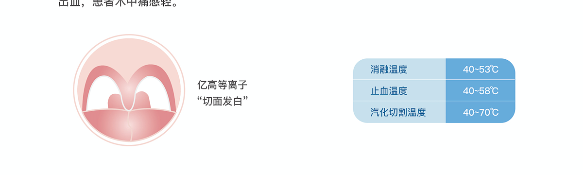 亿高ECO 高频手术系统 ECO-800CII（数码）产品优势