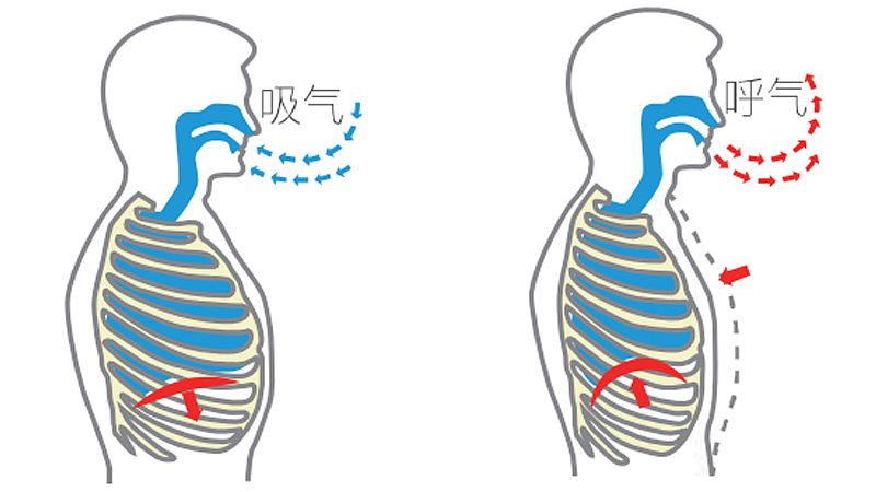 超思 呼吸训练器 MD8000B使用方法