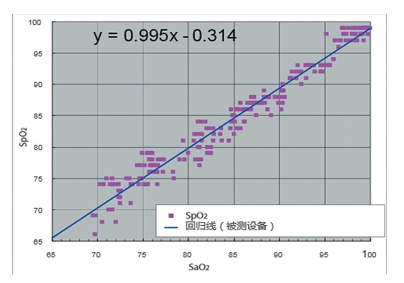 超思ChoiceMMed 便携式多参数监护仪 MD2000C产品细节