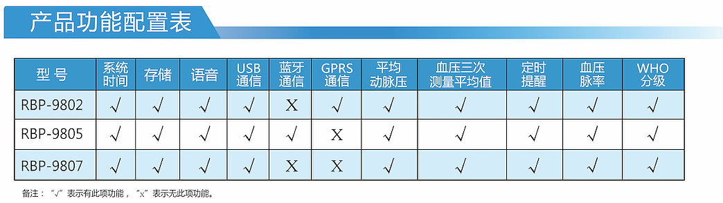 瑞光康泰raycome 脉搏波血压计 RBP-9805产品注意事项