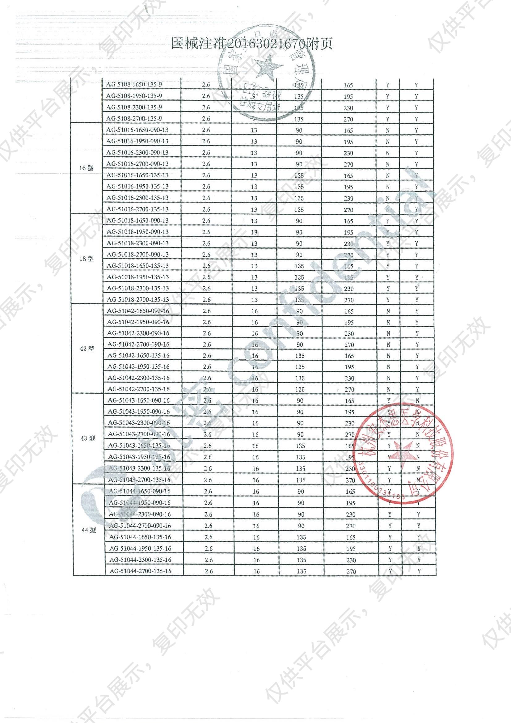 安杰思 夹子装置 AG-5106-1950-135-9（100套/箱）注册证