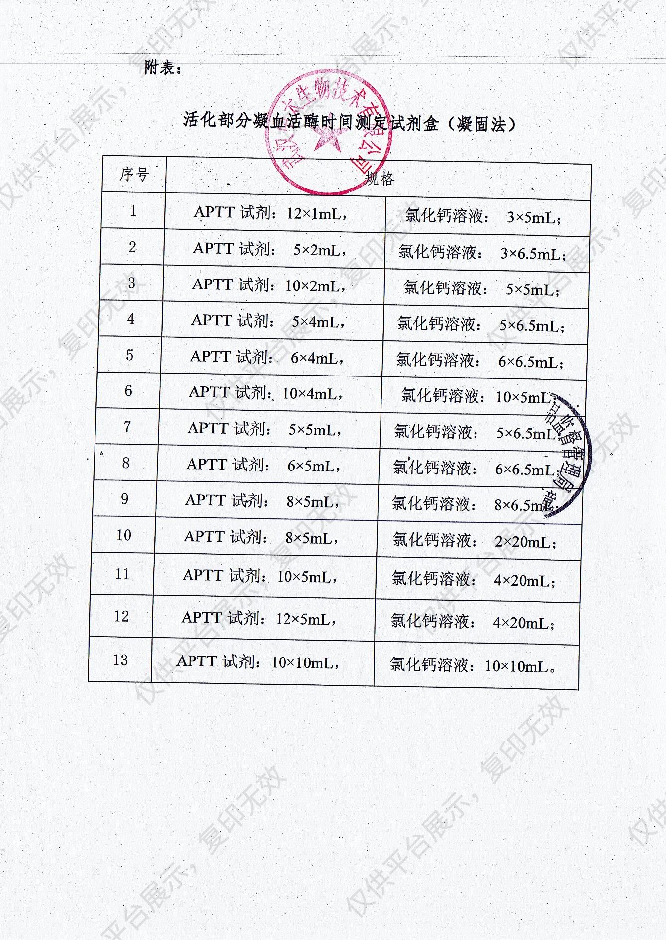 景川诊断 活化部分凝血活酶时间测定试剂盒（凝固法） 5x2ml注册证