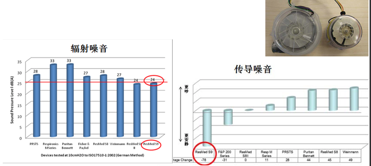 瑞思迈ResMed 持续正压呼吸治疗仪 S9 AutoSet-S产品优势