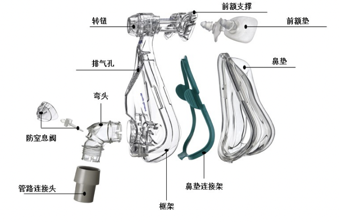 瑞思迈ResMed 呼吸面罩 Mirage Quattro Full Face Mask（中号）产品细节