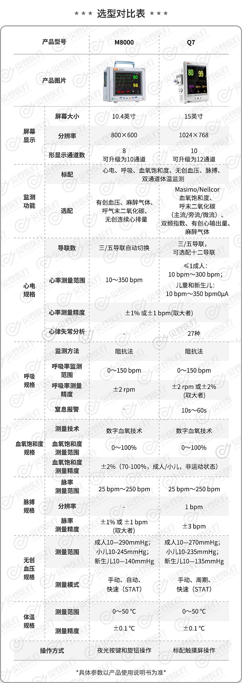 宝莱特-BIOLIGHT-多参数监护仪(1).jpg