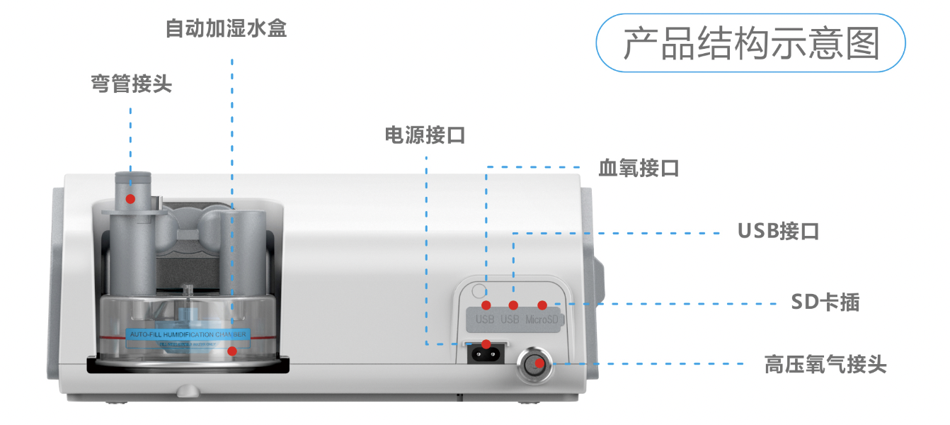 比扬BYOND 高流量呼吸湿化治疗仪 HF7产品细节
