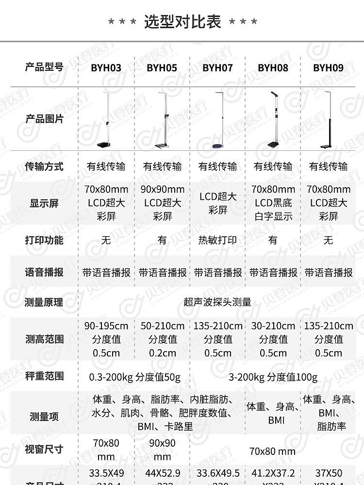 V506472-贝雅--超声波体脂分析仪--BYH09_01.jpg