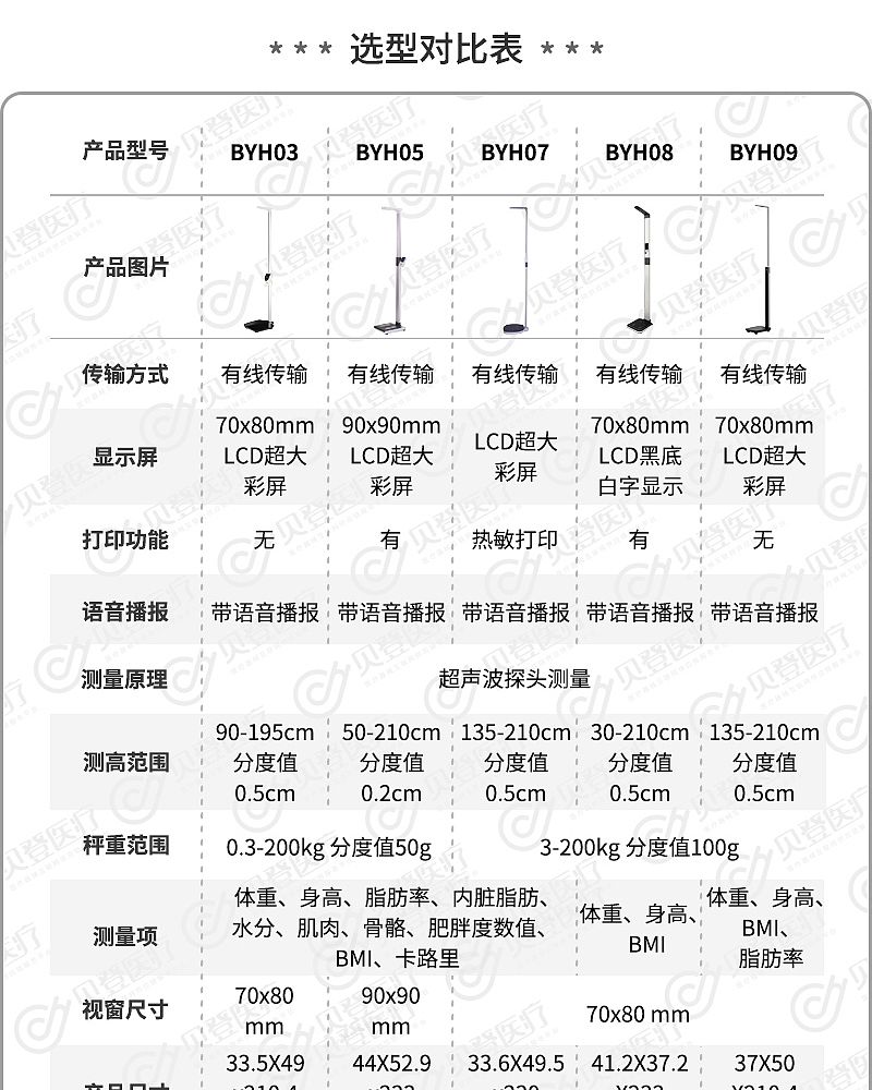 V276542-贝雅-超声波体脂分析仪-BYH05_01.jpg