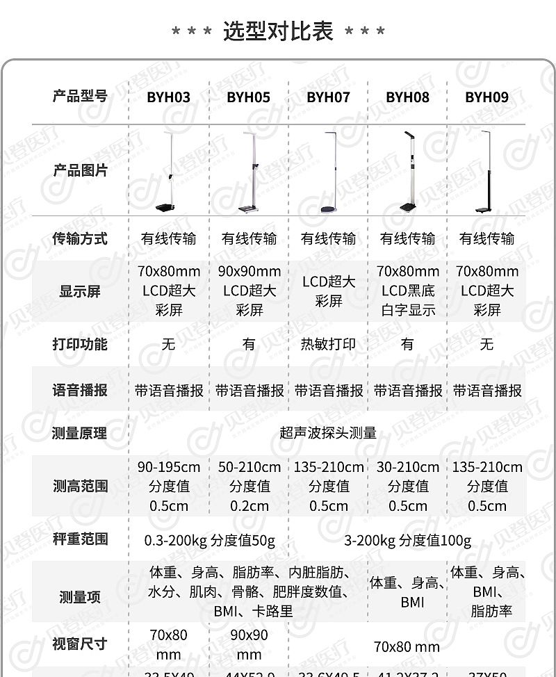 V506469-贝雅-超声波体脂分析仪-BYH03_01.jpg