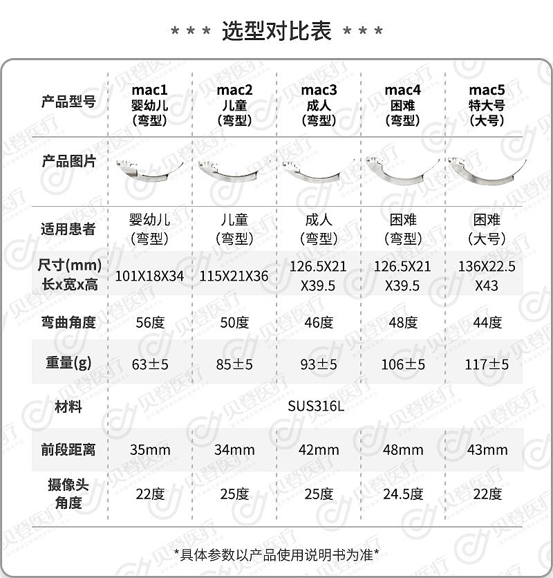 HugeMed-重复使用麻醉视频喉镜片(1).jpg