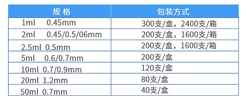 科伦KL 一次性使用无菌注射器 带针 1ml 0.45mm (150支/盒 16盒/件)配置清单