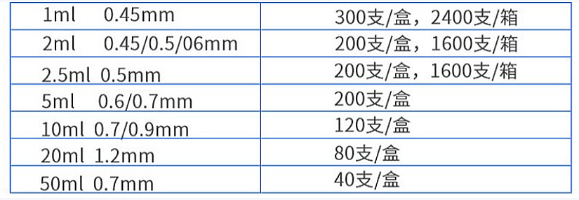 科伦KL 一次性使用无菌注射器 带针10ml 1.2×30TWLB（120支/盒 8盒/件）配置清单