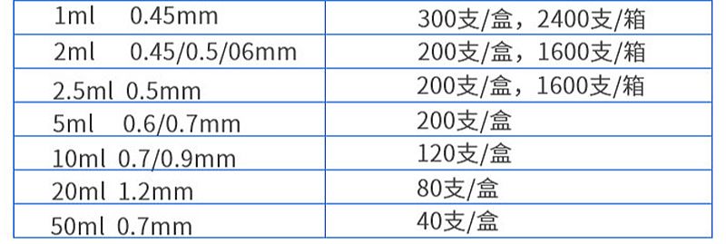 科伦KL 一次性使用无菌注射器 带针 2ml 0.6mm(100支/盒 16盒/件)配置清单