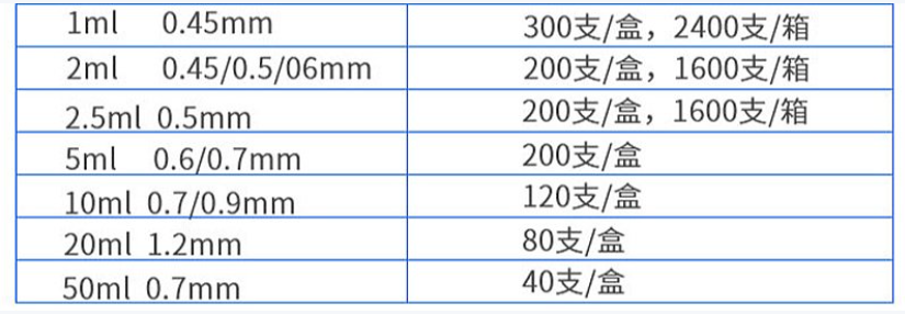 科伦KL 一次性注射器 带针 2ml 0.5mm 纸塑 (100支/盒 16盒/箱)配置清单