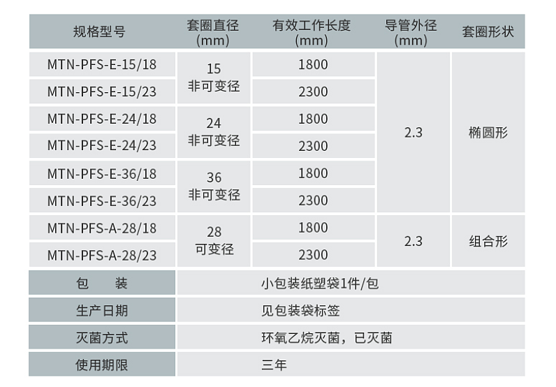 南京微创 一次性使用内窥镜活体取样钳 1800mm（100把/箱）产品结构