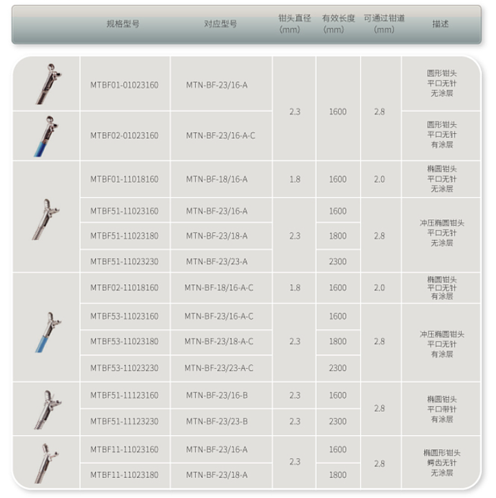 南京微创 一次性使用内窥镜活体取样钳 MTN-BF-23/23-A-C-2（100支/箱）产品细节