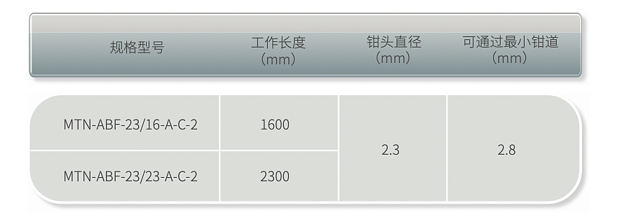 南微医学 热活检钳 φ6.7×2.6mm ×2000mm（100支/箱）产品细节