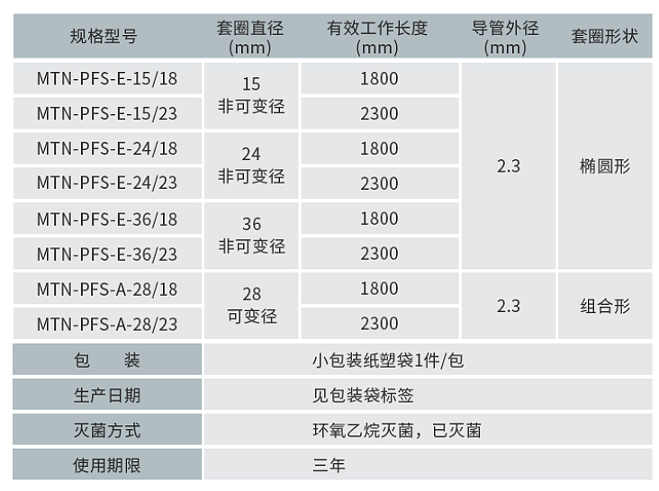 南京微创 一次性使用圈套器  φ24mm×2300mm（10支/盒 10盒/箱）产品细节