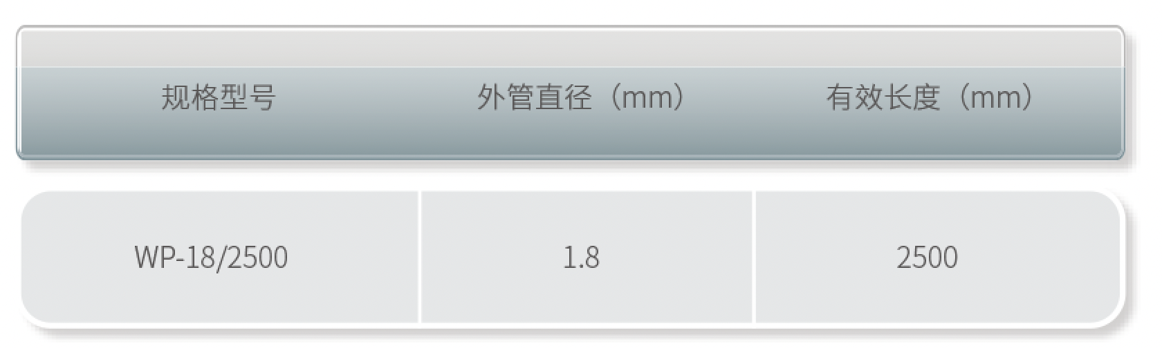 南微医学 一次性使用内镜喷洒管 2500mm（20支/盒 10盒/箱）产品细节