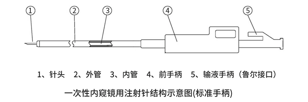 南京微创 一次性内窥镜用注射针25G 4mm 2300mm（10支/盒 10盒/箱）产品结构