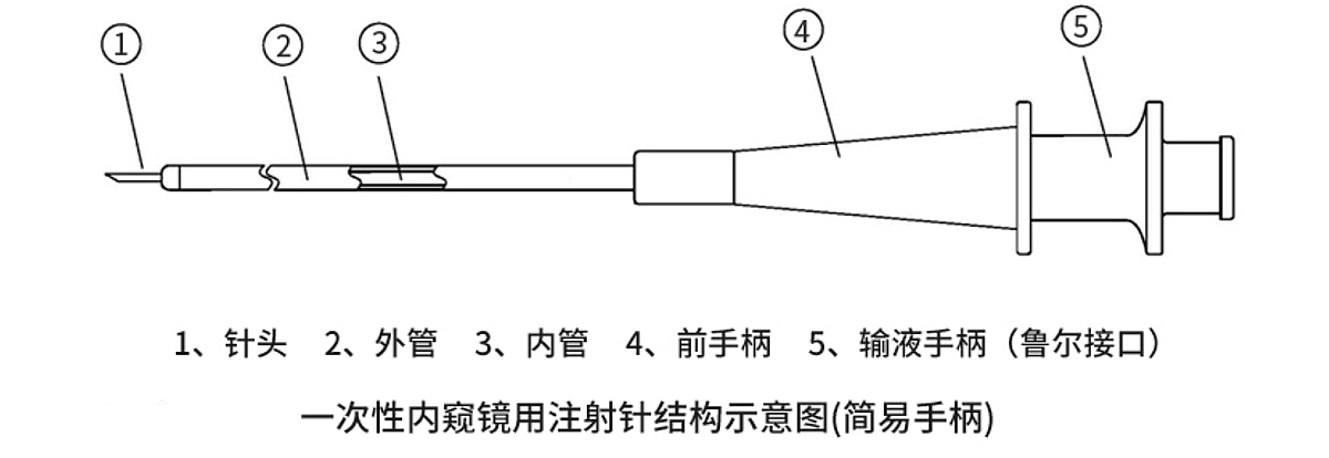 南京微创 一次性内窥镜用注射针25G 4mm 2300mm（10支/盒 10盒/箱）产品结构