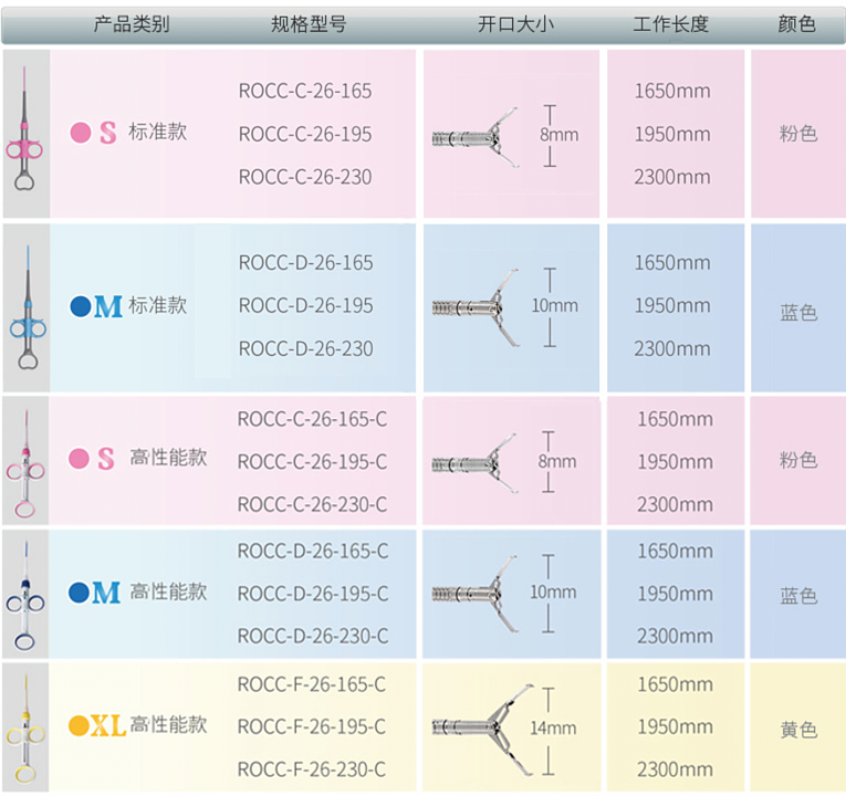 南京微创 可旋转重复开闭软组织夹 标准M款 1950mm（100把/箱）产品优势