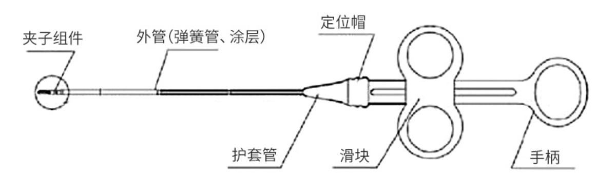 南京微创 可旋转重复开闭软组织夹 标准M款 1950mm（100把/箱）产品结构