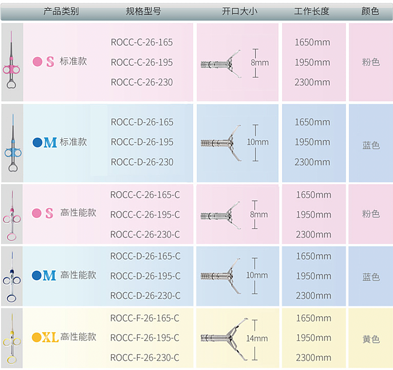 南京微创 可旋转重复开闭软组织夹 高性能XL款 1950mm（100把/箱）产品优势