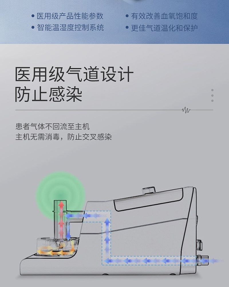 高流量呼吸湿化仪_02.jpg