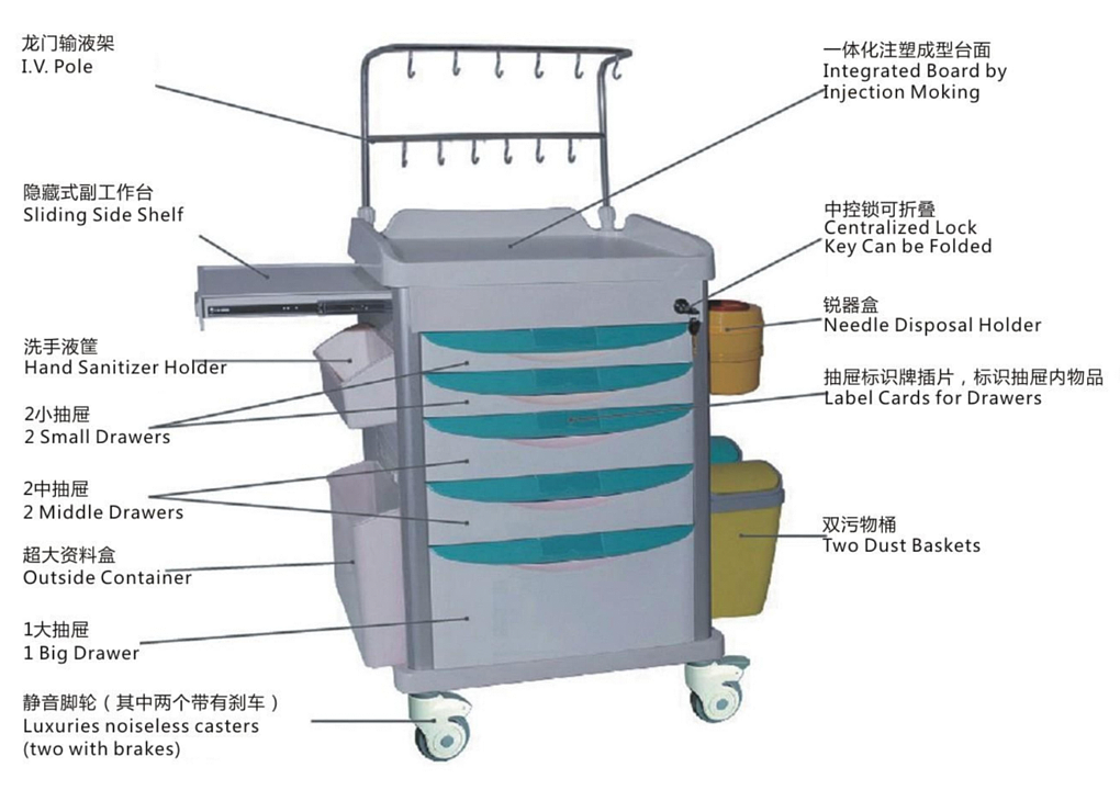 睿动raydow 输液车 RD-SY001产品优势