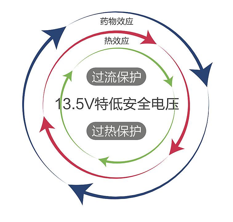 南京炮苑 中医定向透药治疗仪 NPD-4AS（豪华推车）产品细节